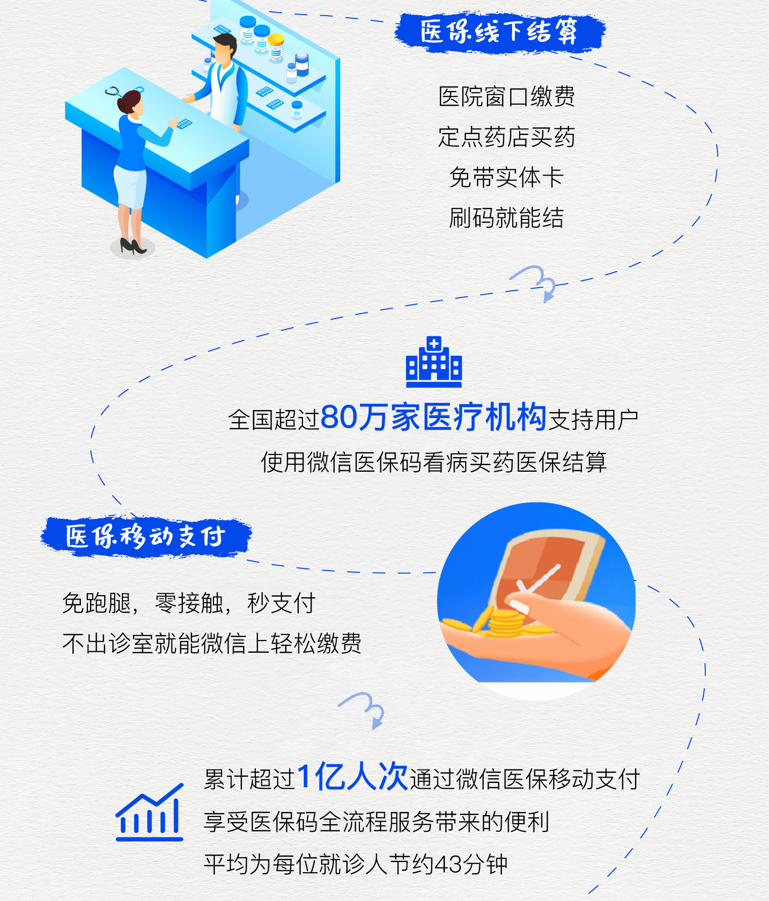江山最新医保卡提取24小时微信方法分析(最方便真实的江山微信医保提现方法)