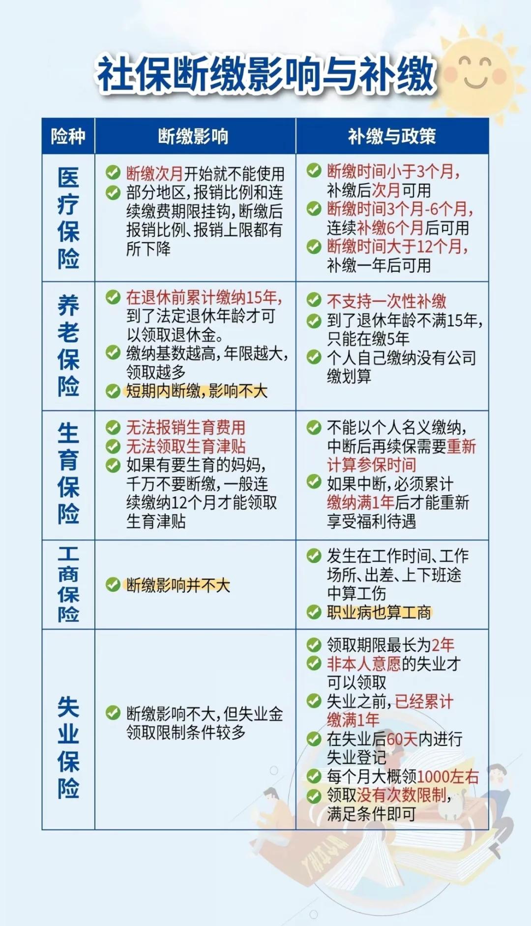 江山最新医疗保险60%和100%区别方法分析(最方便真实的江山医保按60%交费报销比例是多少方法)