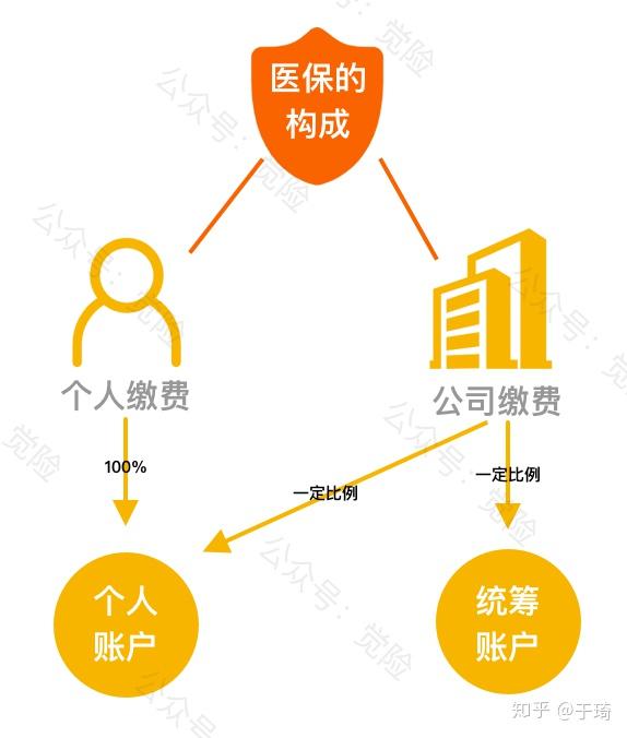 江山最新找中介10分钟提取医保方法分析(最方便真实的江山找中介10分钟提取医保苏州方法)