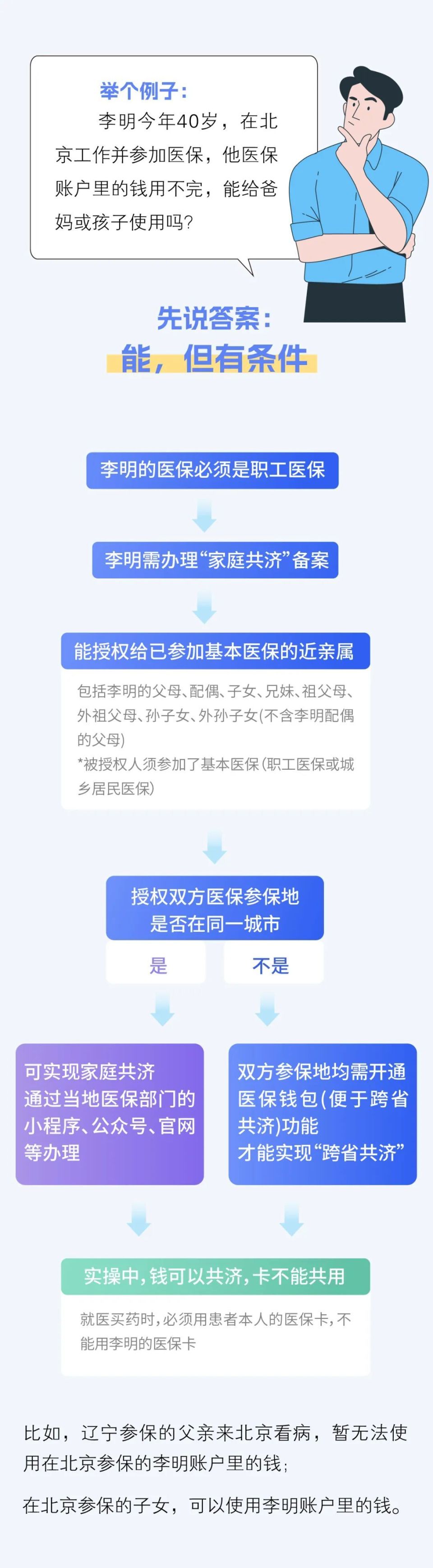 江山最新医保卡怎么绑定家人共享方法分析(最方便真实的江山医保卡怎么绑定家人共享重庆的方法)