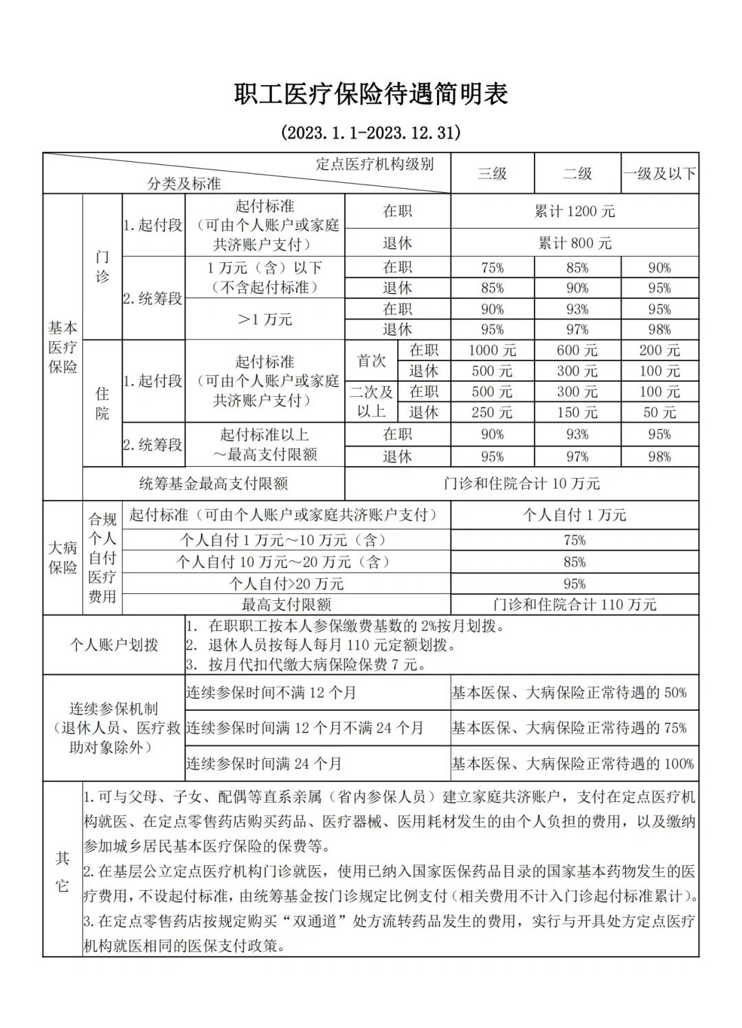 江山最新医保卡异地提取现金方法方法分析(最方便真实的江山异地医保卡如何提现方法)